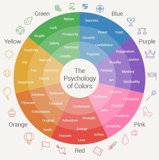 Visual Branding Colours
